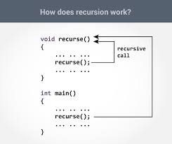 How recursion works